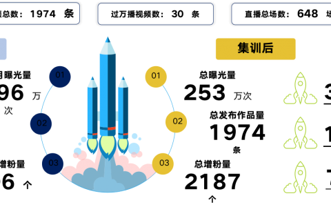 镇江正泰公园墅 结营