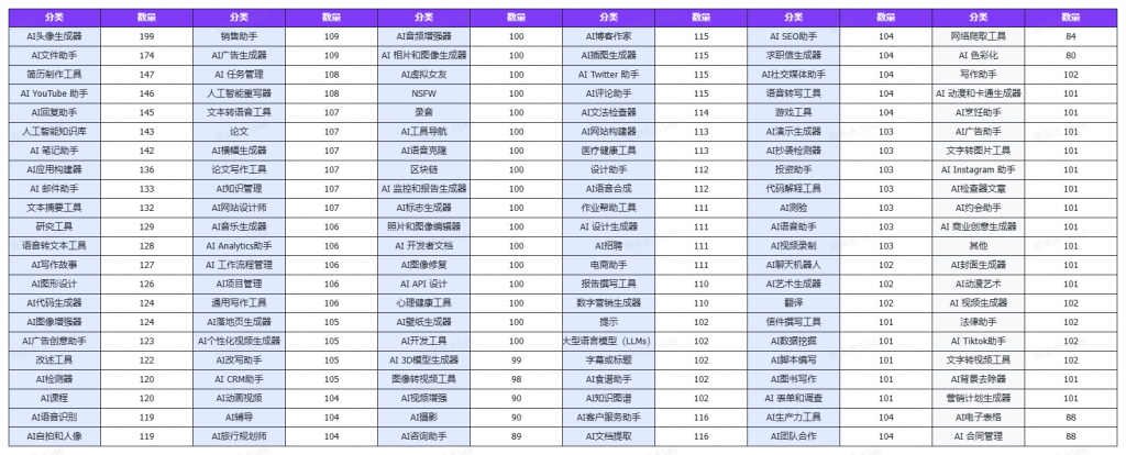 找客服领取五重福利